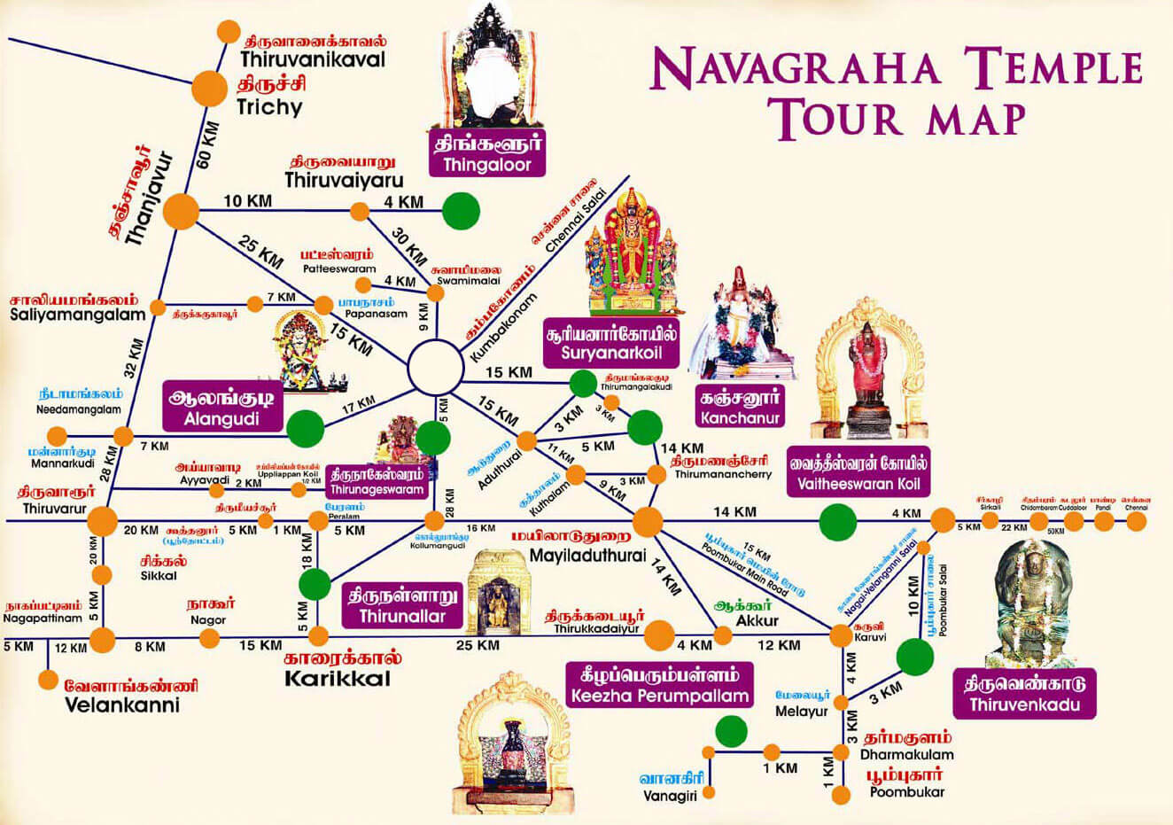 navagraha temple tour in 2 days